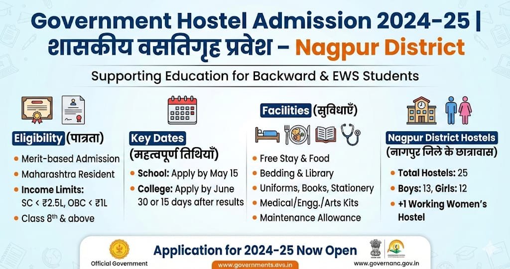 Government Hostel Admission 2024-25
