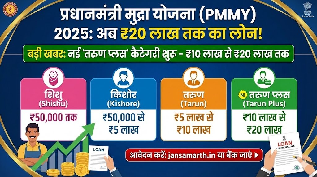 Pradhan Mantri Mudra Yojana 2025