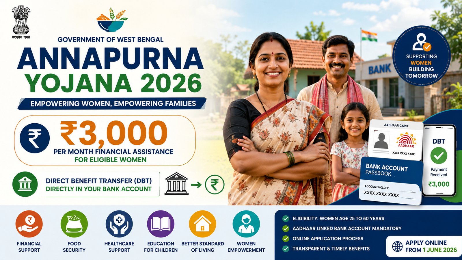 Annapurna Yojana 2026